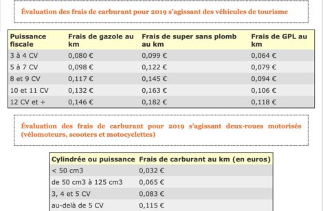 Frais de carburant : barème applicable pour l’année 2019