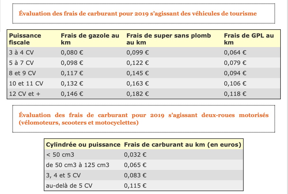 Frais de carburant : barème applicable pour l’année 2019