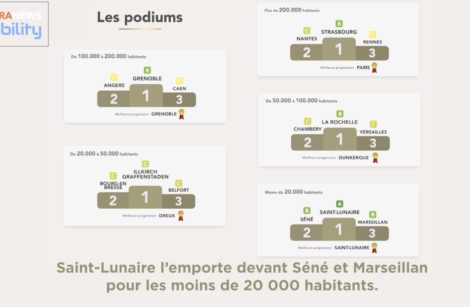 Digital JT AN-Mobility N° 33 : les actus multimodales de la quinzaine !