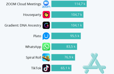 Applis Apple et Google les plus téléchargées pendant le confinement…