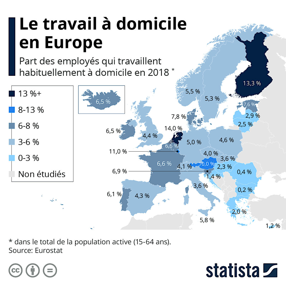 L'état du télétravail, d'ordinaire en Europe