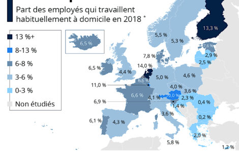 L’état du télétravail, d’ordinaire en Europe