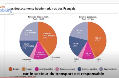 Digital JT AN-Mobility N° 35 : Les infos du moment…