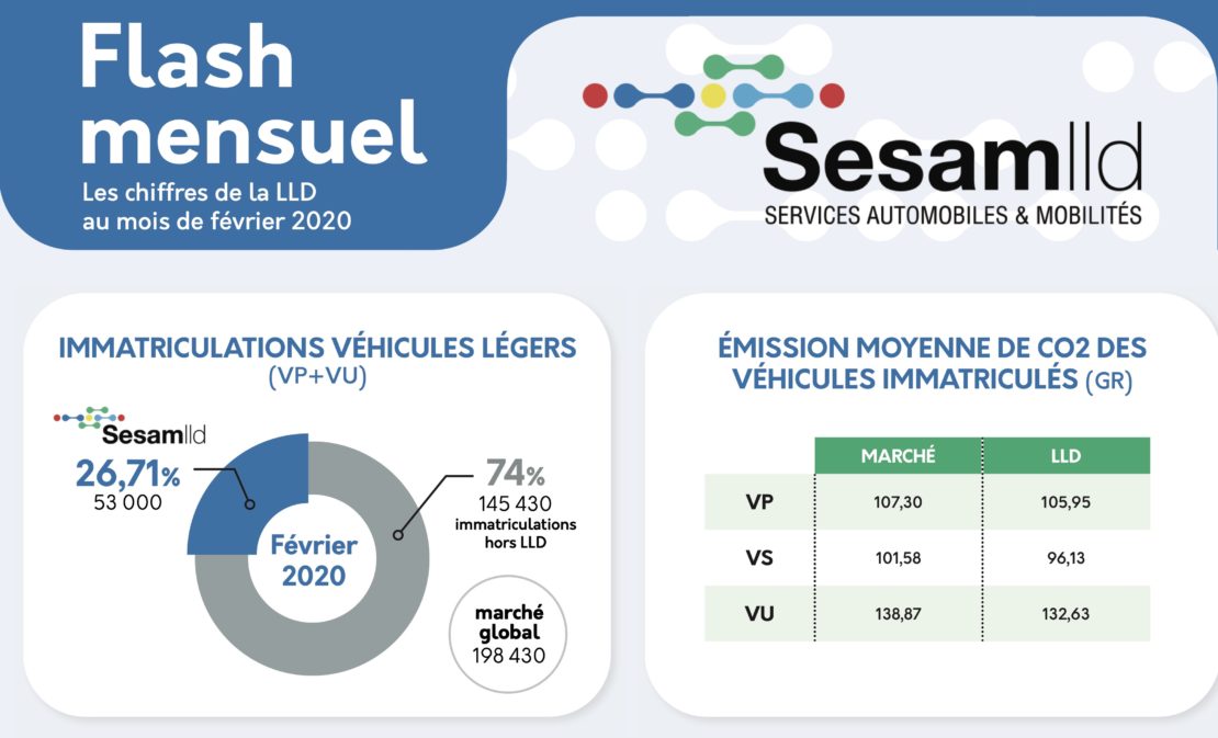 Les marchés auto et du véhicule d'entreprise s'effondrent en mars 2020 !