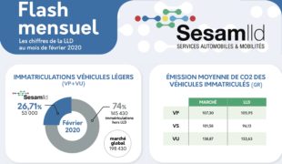 Les marchés auto et du véhicule d’entreprise s’effondrent en mars 2020 !