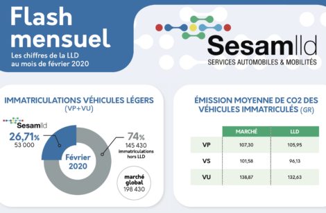 Les marchés auto et du véhicule d’entreprise s’effondrent en mars 2020 !