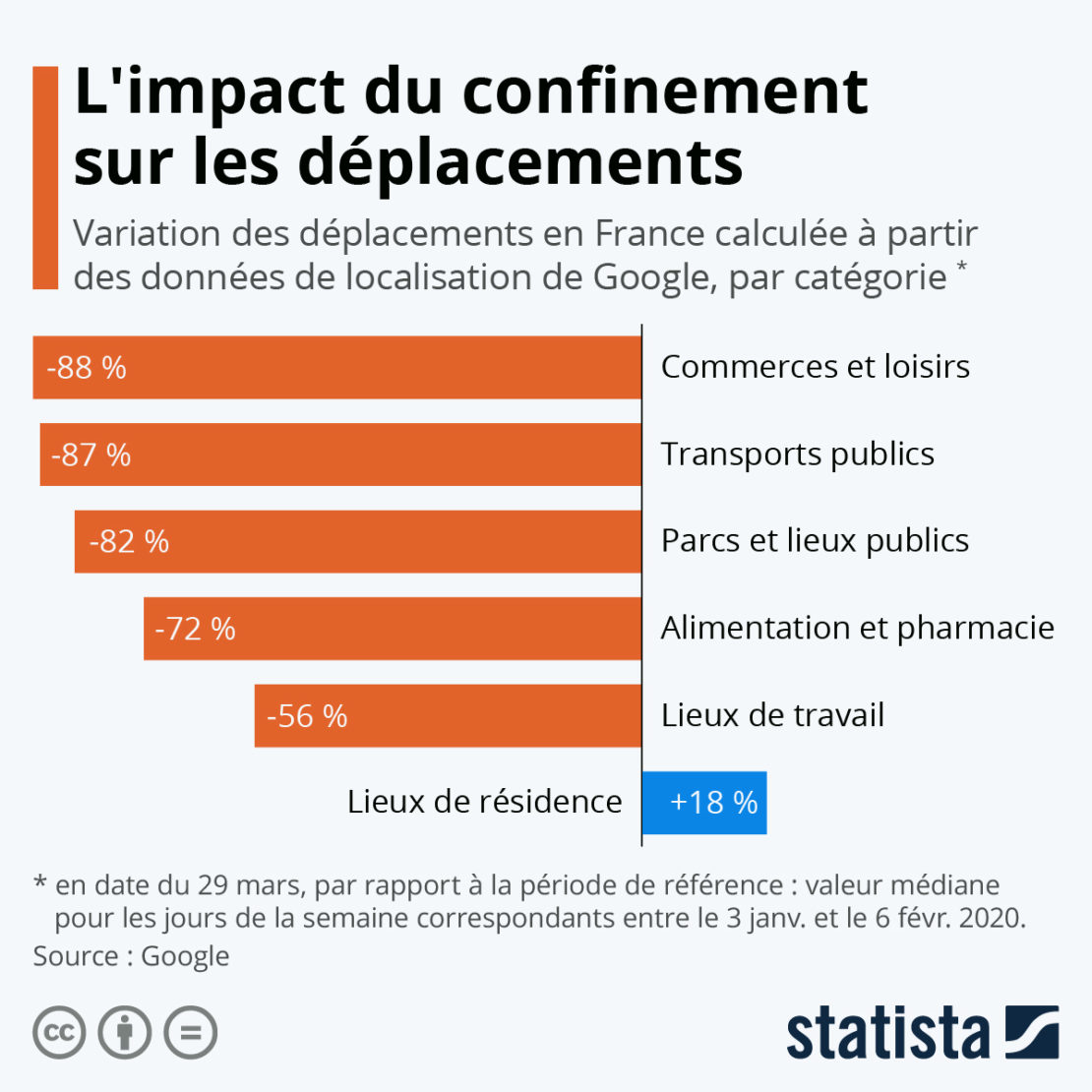 Confinement : Déplacements Pros et Persos à l'arrêt !