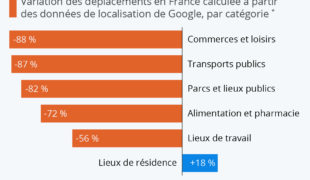 Confinement : Déplacements Pros et Persos à l’arrêt !