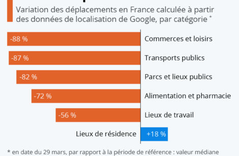 Confinement : Déplacements Pros et Persos à l’arrêt !