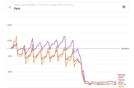 Les tendances de la Mobilité au fil de l’eau grâce à Plans !