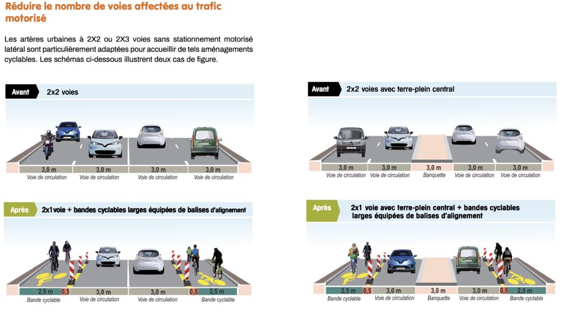 France : le vélo en roue libre… et à fond !