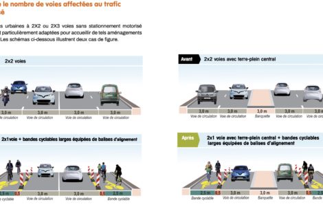 France : le vélo en roue libre… et à fond !