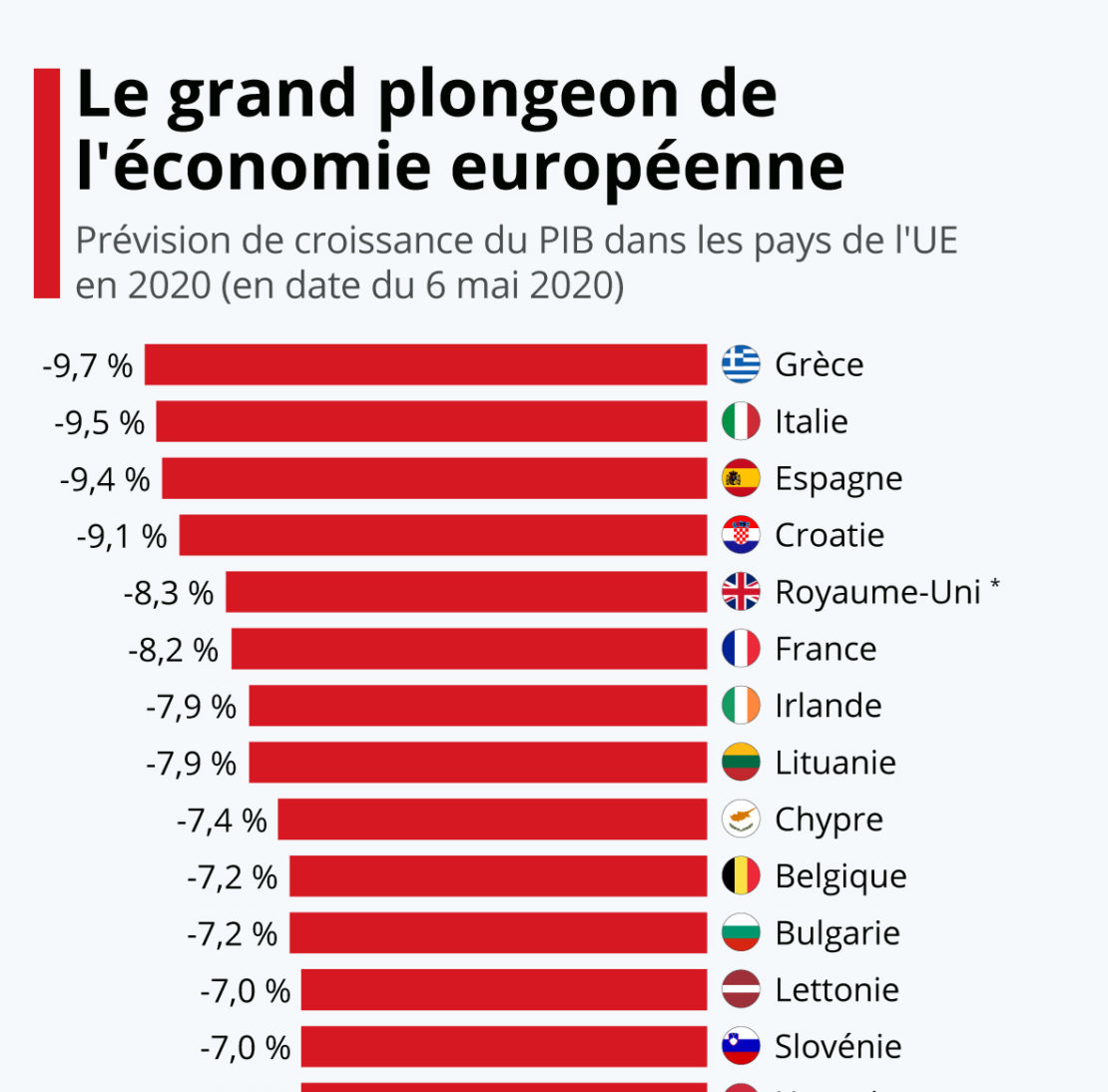 Économie européenne 2020 : annus horribilis !