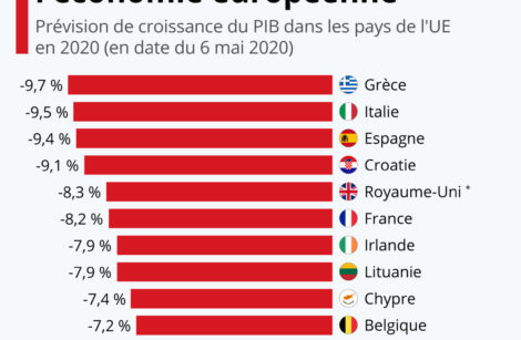 Économie européenne 2020 : annus horribilis !