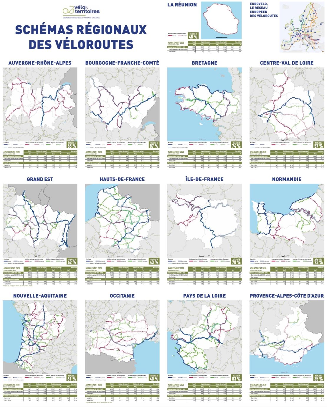 Nouveau schéma national des vélo…routes !