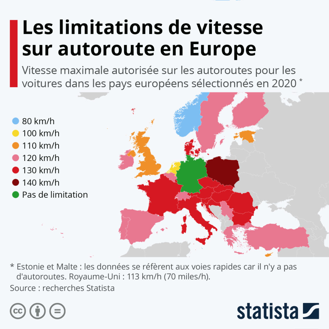 L'Europe à plusieurs vitesses, sur routes et autoroutes !