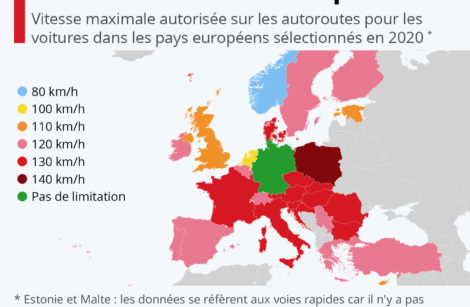 L’Europe à plusieurs vitesses, sur routes et autoroutes !