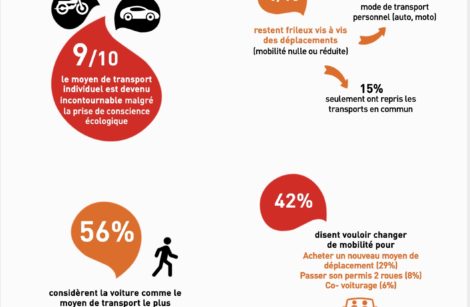 Vers une mobilité plus individualiste, à qui la faute ?