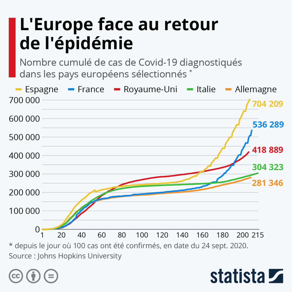 Le Covid-19 fait sa rentrée en Europe…