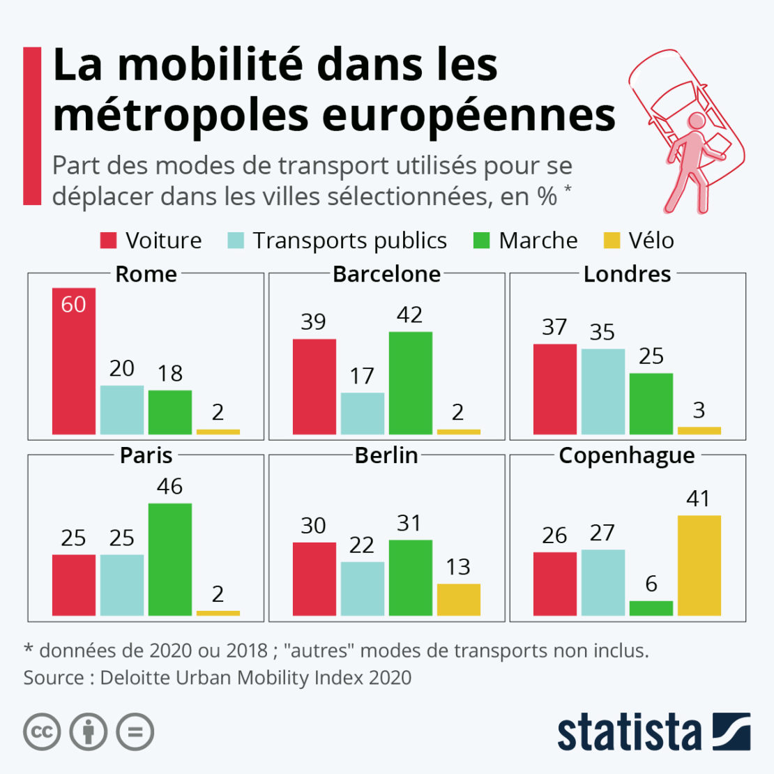 Paris, royaume des piétons…