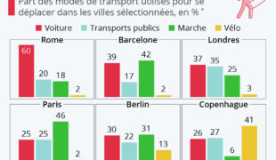 Paris, royaume des piétons…