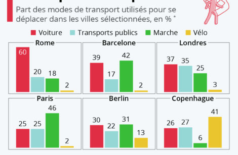 Paris, royaume des piétons…