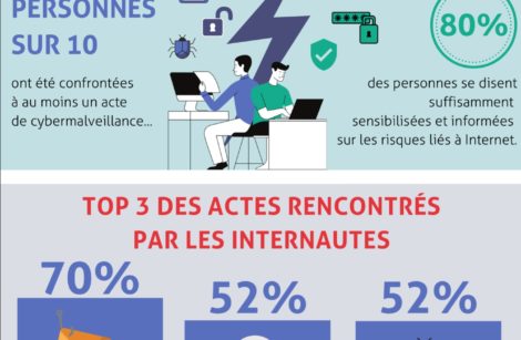 Cyber-menaces 2020, le top 3 !