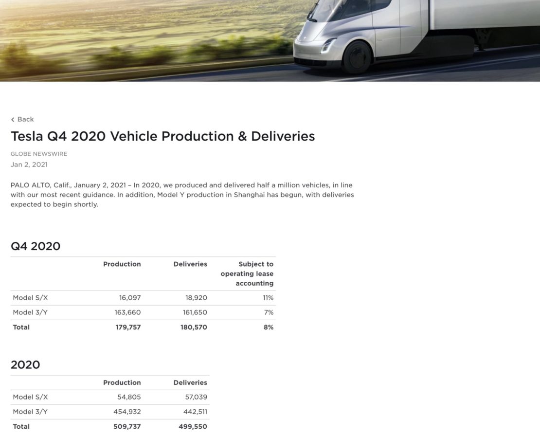 Tesla 2020, petit par la production mais grand par la capitalisation !