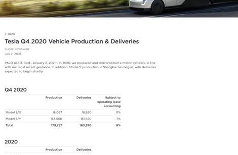 Tesla 2020, petit par la production mais grand par la capitalisation !