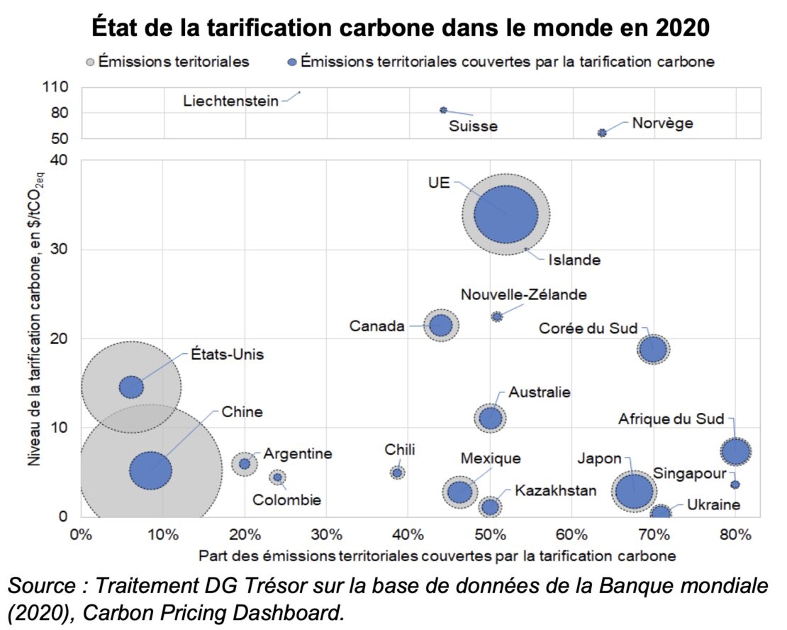 Une taxe carbone variable aux frontières de l’Union européenne en juin 2021 !