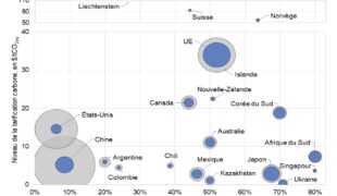 Une taxe carbone variable aux frontières de l’Union européenne en juin 2021 !