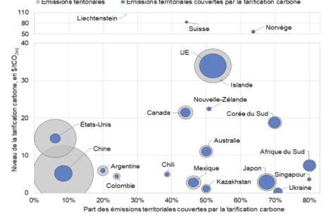 Une taxe carbone variable aux frontières de l’Union européenne en juin 2021 !