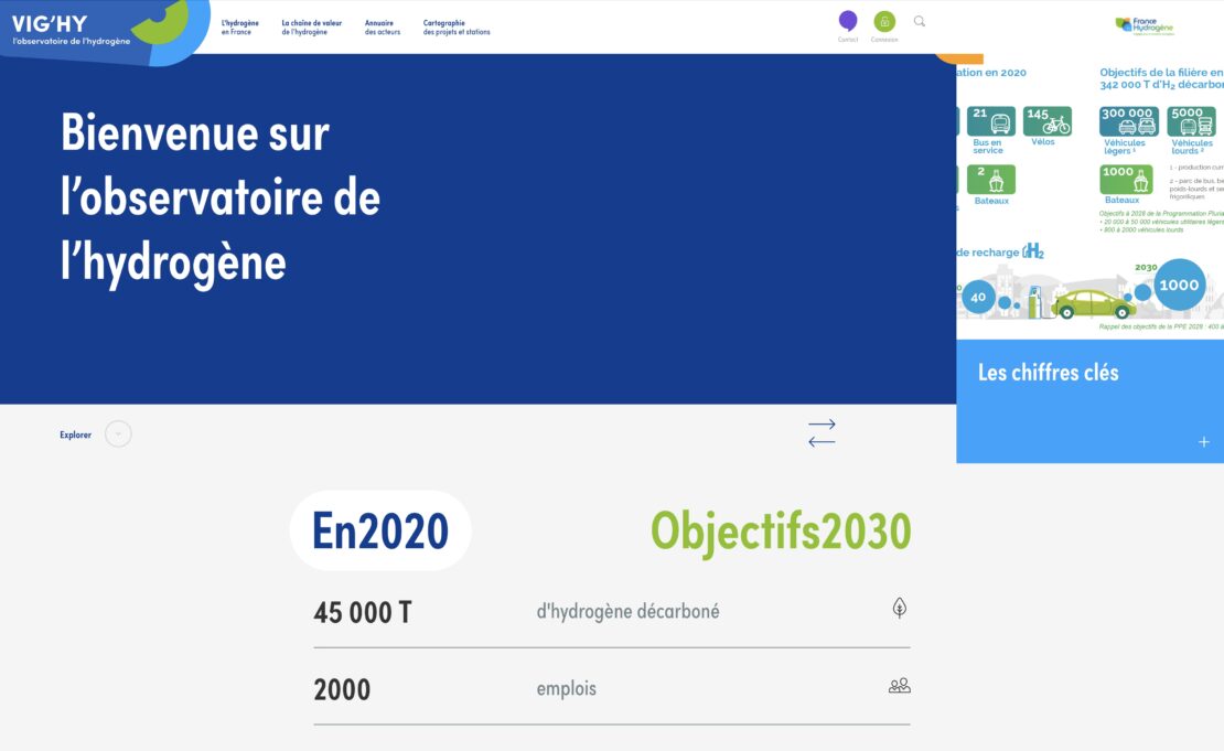 Vig'Hy, veille pour vous sur l'hydrogène…