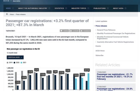 1er trimestre 2021 : rebond du marché automobile européen !