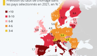 Chômage : pays d’Europe les plus touchés en 2021 !