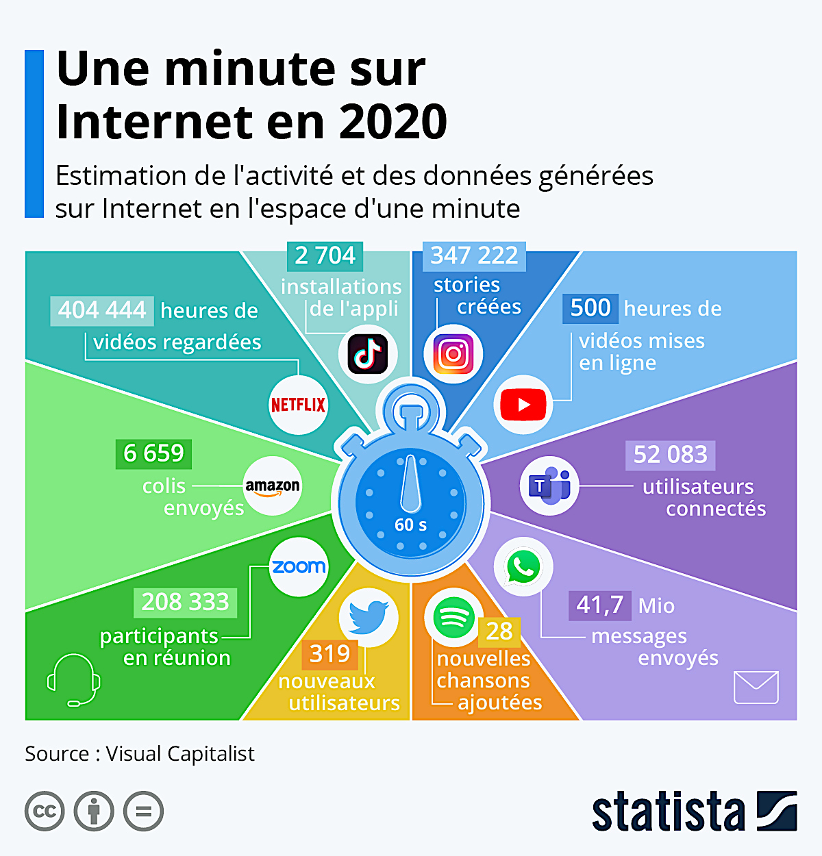 Pourquoi connaître les sites web les plus visités est crucial pour le marketing numérique local