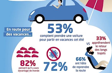 Un Français sur 2 partira avec sa voiture personnelle cet été…