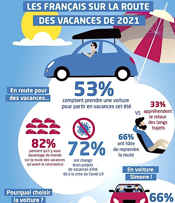 Un Français sur 2 partira avec sa voiture personnelle cet été…