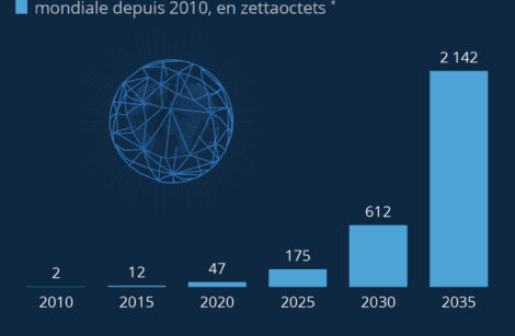 Un Big Data en expansion, à l’image de l’univers… numérique !