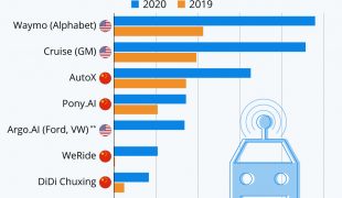 Conduite autonome : cela progresse… doucement, mais sûrement !