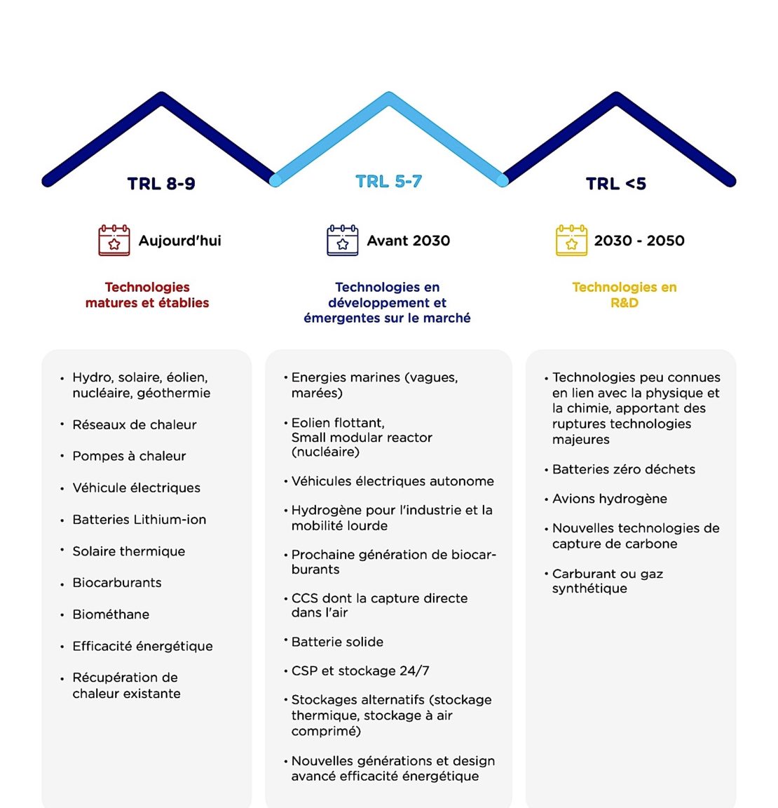 Quand Total Énergies se fait pédagogue et innove !