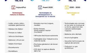 Quand Total Énergies se fait pédagogue et innove !