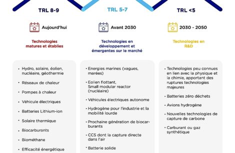 Quand Total Énergies se fait pédagogue et innove !