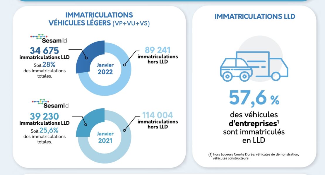 Janvier 2022 : La LLD croît et y croit !