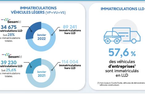 Janvier 2022 : La LLD croît et y croit !