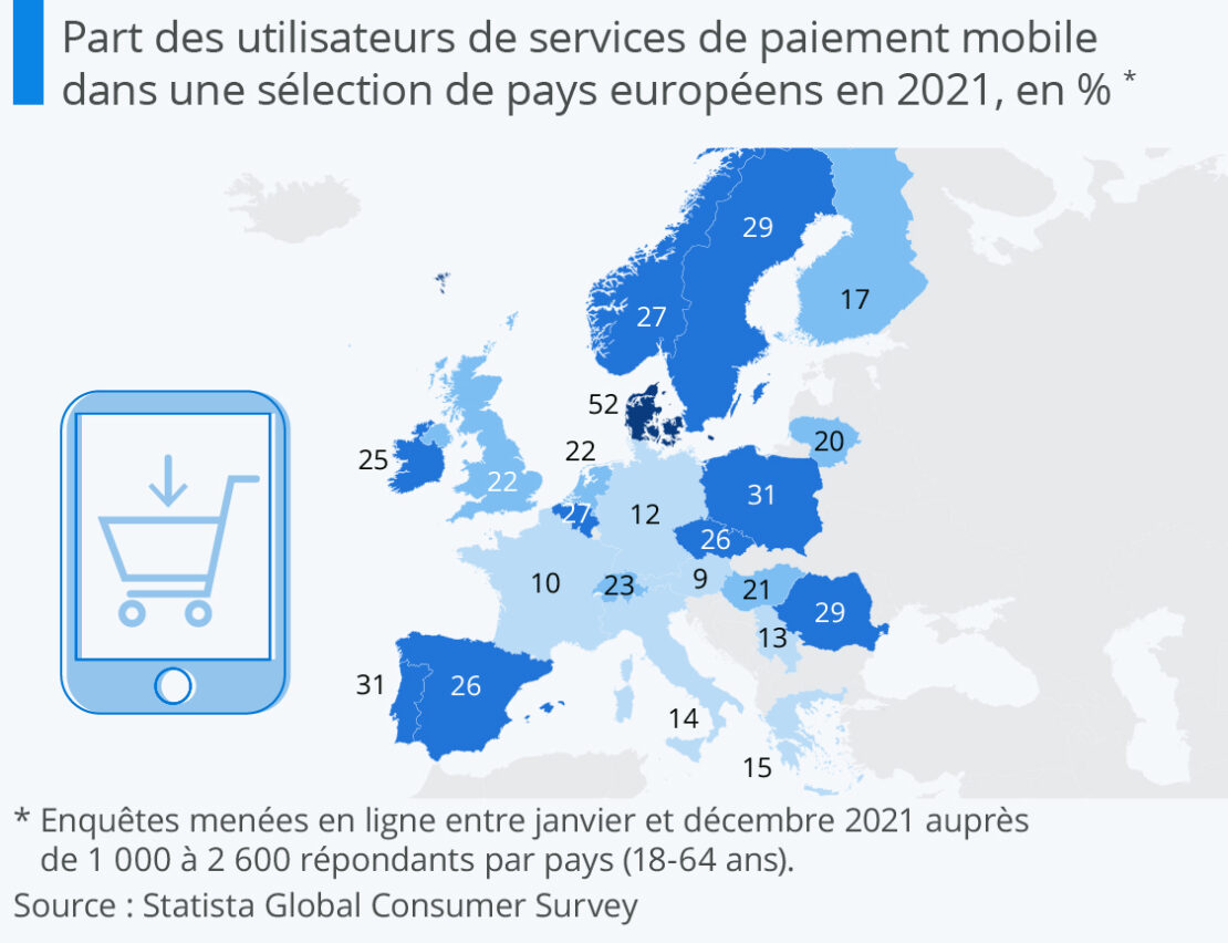 Le paiement mobile a bien du mal à convaincre les Français !