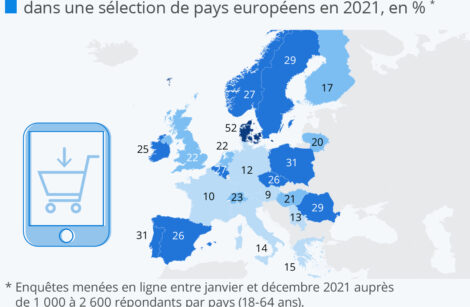 Le paiement mobile a bien du mal à convaincre les Français !