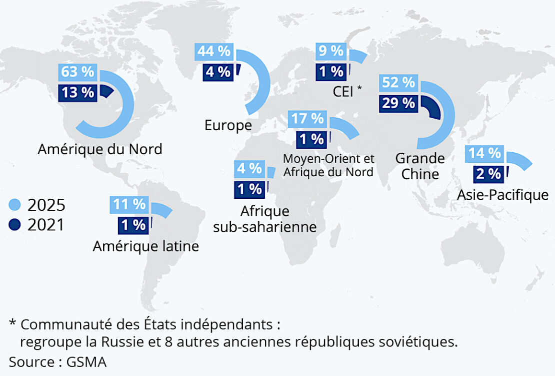 Quand la 5G se  “fait” tout un monde…