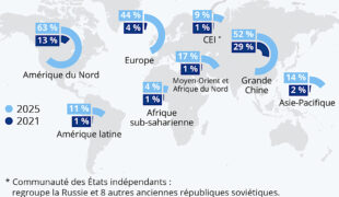 Quand la 5G se  “fait” tout un monde…