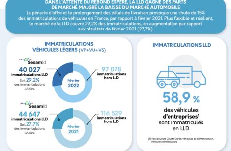 Location de longue durée : des résultats toujours profitables en volumes comme en cash, en février 2022 !